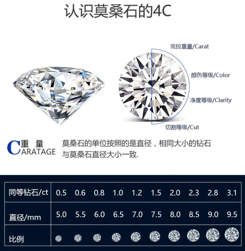 Ms. PT950 Platinum Bracelet, Platinum Filled Four-Claw 10 Points Mossanite, 18cm (Single 10 Points) 5.4 Carat. 6