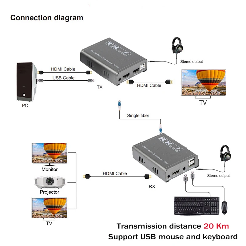 Фото Внешний оптоволоконный USB-кабель KVM, 20 км №3