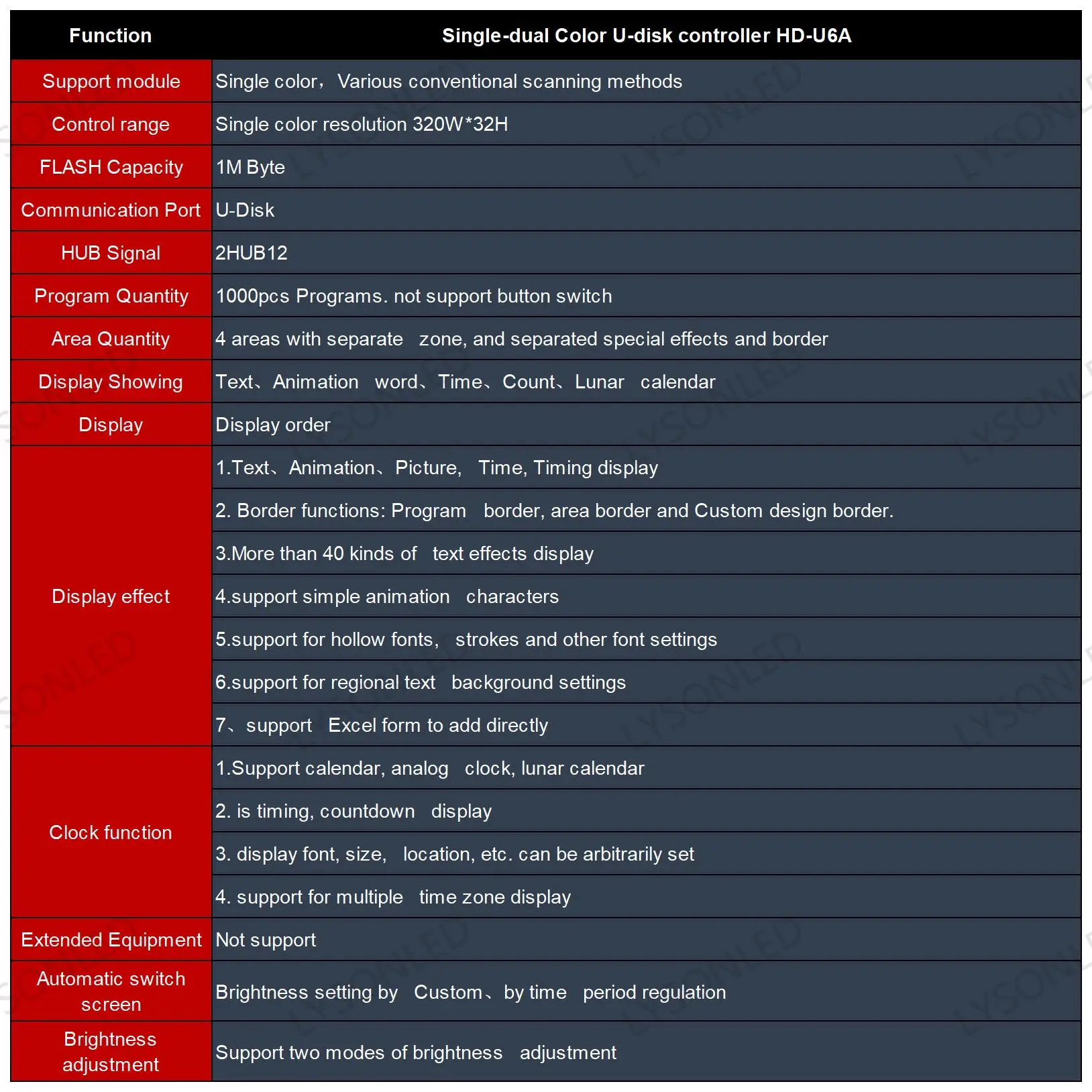 LED Control Card HD-U6A HD-U60 HD-U62 Huidu Programmable