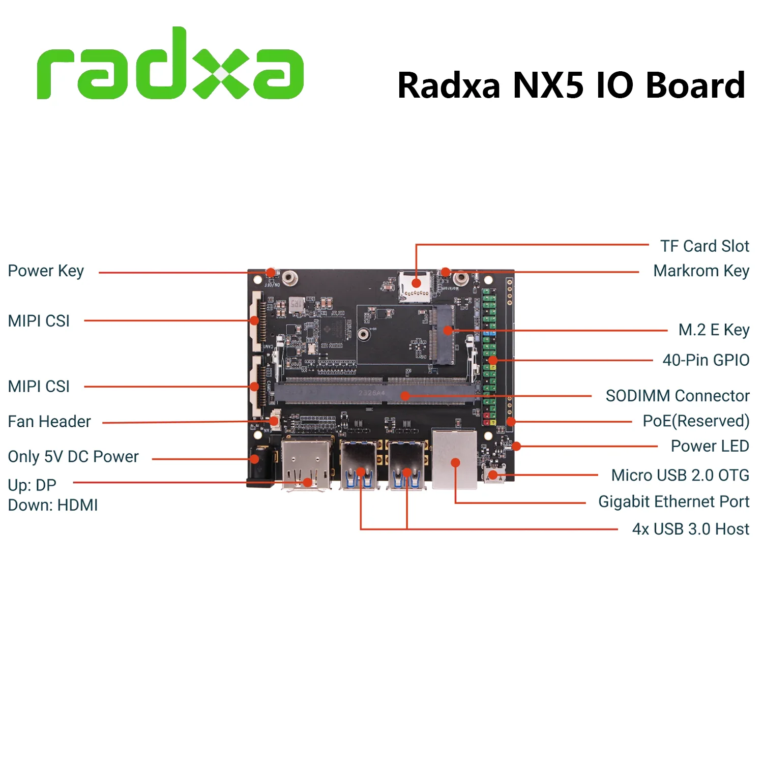 Radxa  Ӻ SoM ǻ , SODIMM ̽, NX5 RK3588S