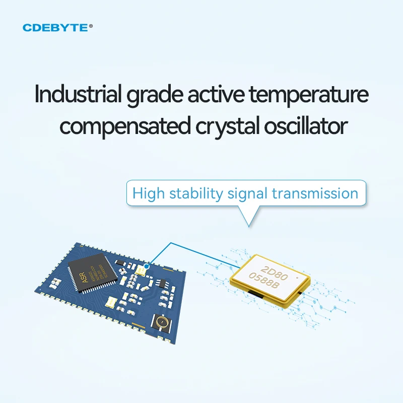ASR6601 LoraWan Wireless Module 915MHZ CDEBYTE E78-915LN22S(6601) Low Power Consumption ABP/OTAA 22dBm Module
