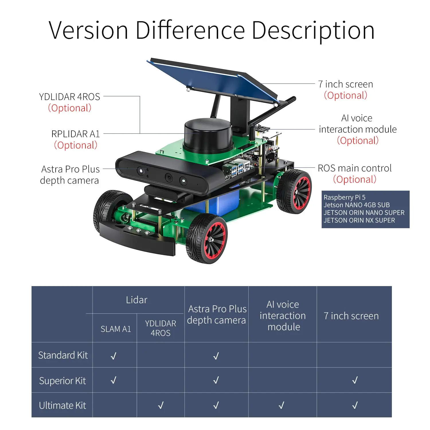 ROSMASTAER R2 ROS2 Robot Ackermann Structure Programmable AI Smart
