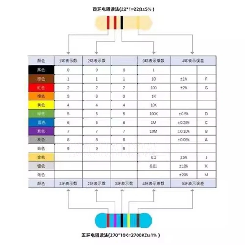 100pcs 1/2w 0.5W 5% Carbon Film Resistor 1R~1M 2.2R 10R 22R 47R 51R 100R 150R 470R 1K 4.7K 10K 47K
