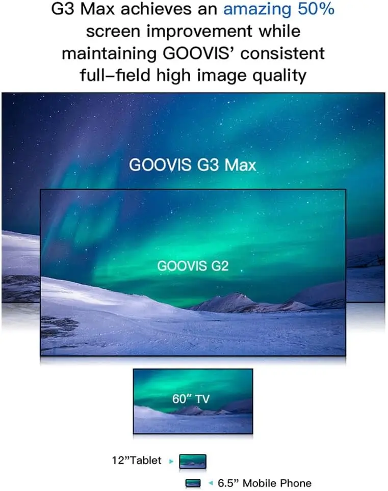 GOOVIS G3 MAX Headsets 3D Giant Screen Display 5K Non -VR AR Glasses Support Myopia Adjustment Suit For PC Smart Phone And Xbox