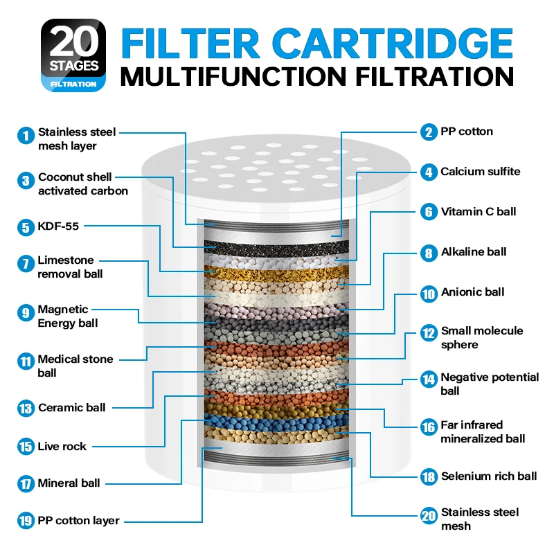 20 Stage Filter