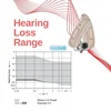 Signia Pure C&G AX Hearing Aids 110dB 16-48 channels Digital Computer programmable concealed  Supports IPhone（MFI）/Android（ASHA） 3