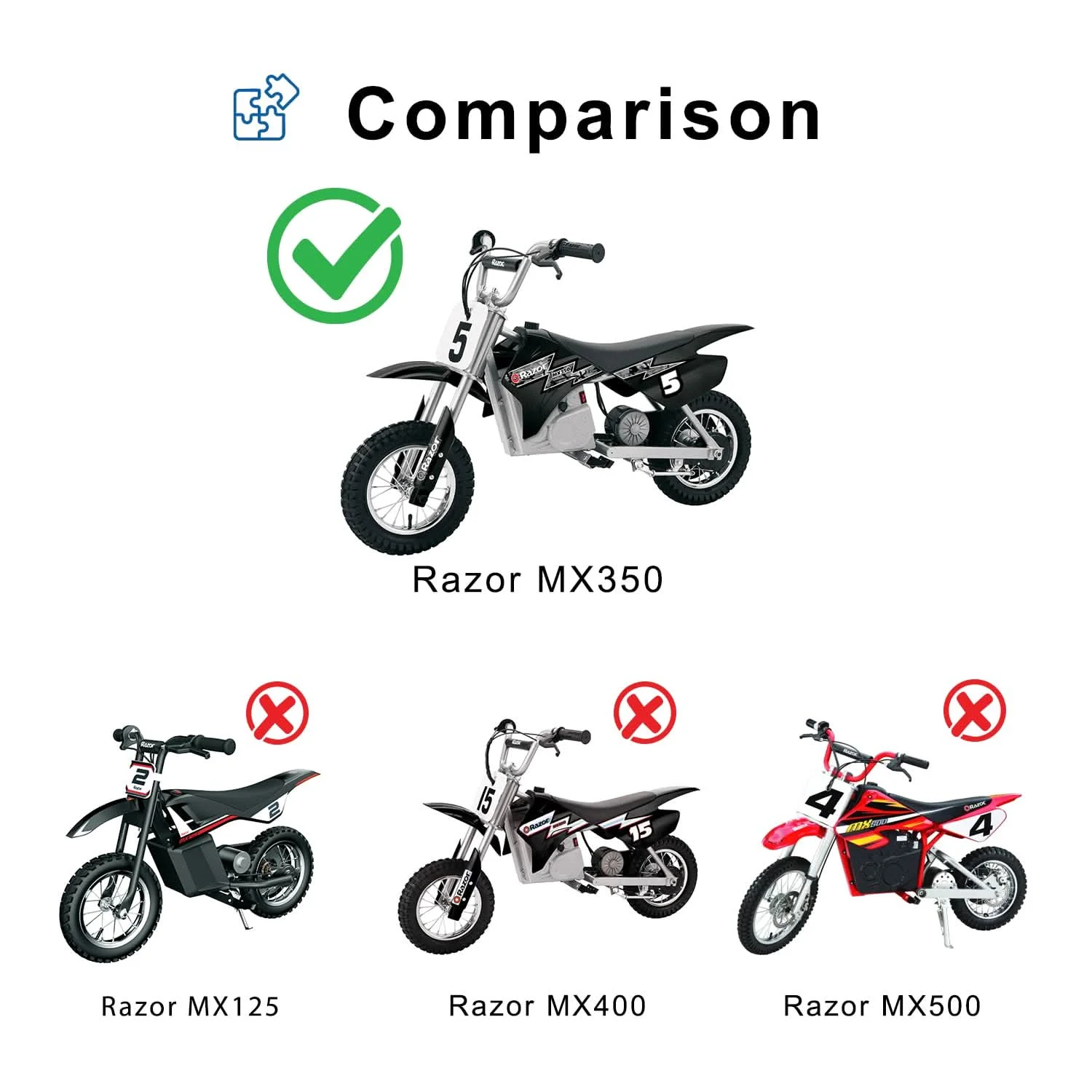레이저 MX350 더트 로켓 바이크(버전 37-40)용 24볼트 ZK2430-D2-FS-ROHS(ZK2430-D-LD) 컨트롤러