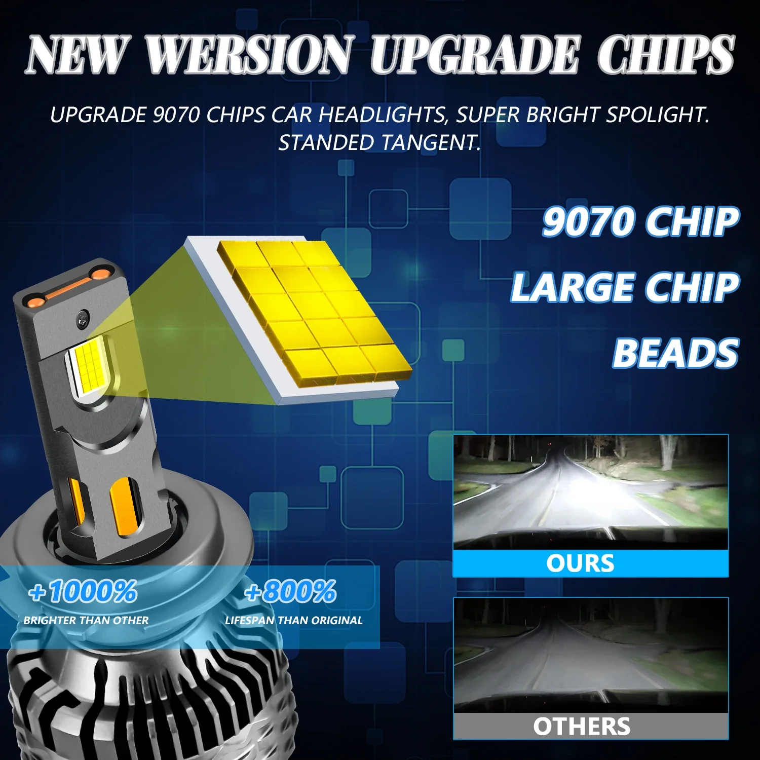 Led Headlight Lamp Bulb for Cars High Power Projector Headlight Canbus 12v 24v H