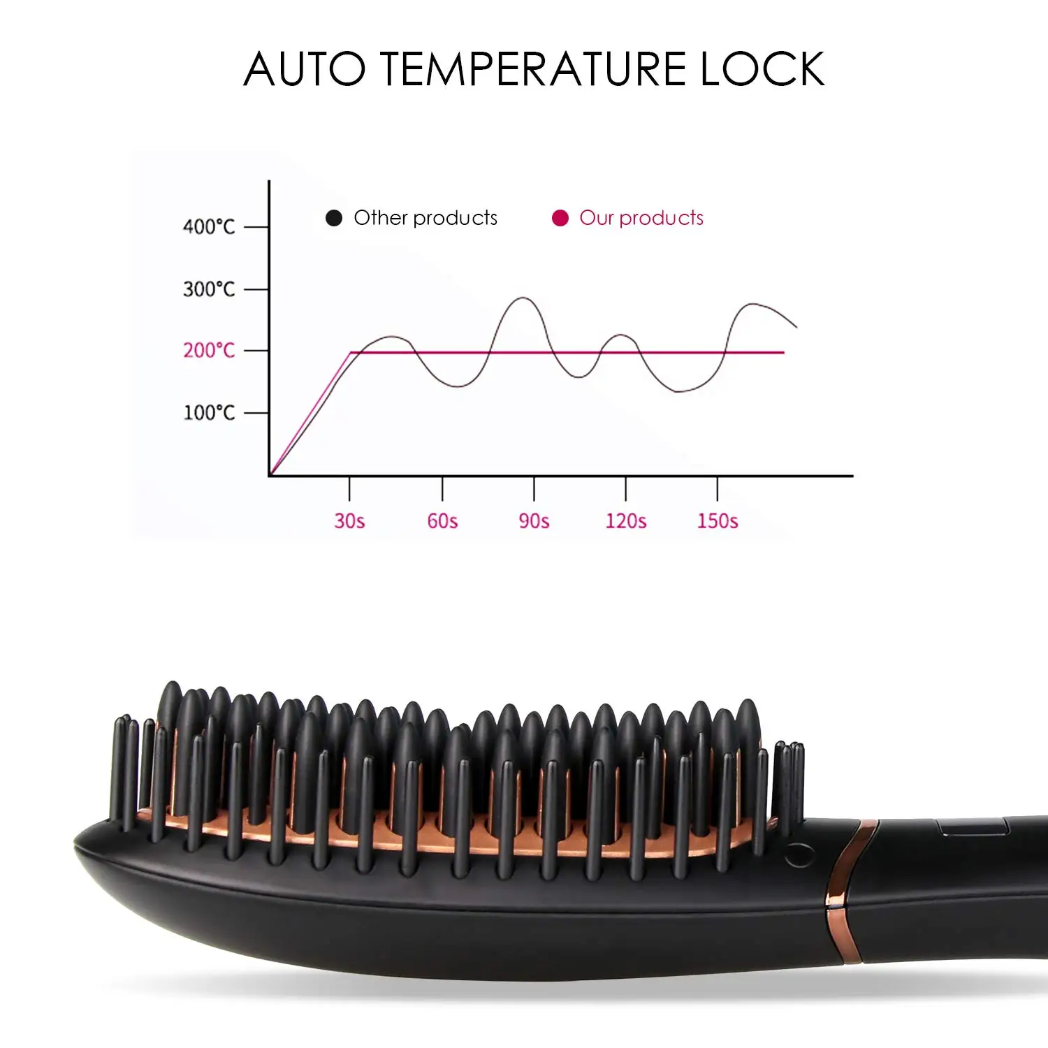 Mini Ceramic Hair Straightener Brush for Women Men Fast Heat Rechargeable Negative Ionic 5 Level Temperature Beard Hair Styler 4