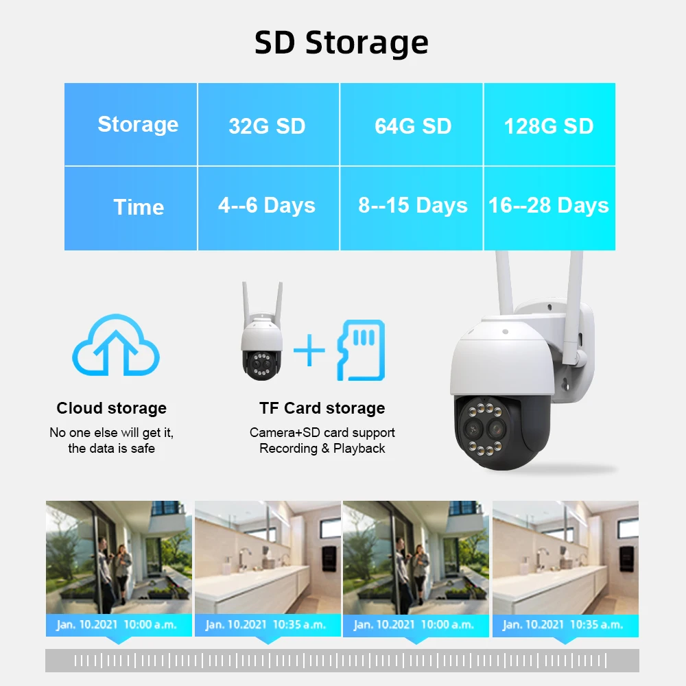 4K ǿ  WiFi  IP ī޶ 8  PTZ  ONVIF ī޶   ÷ ߰  AI ΰ 