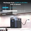 Solar Generator Max (2000) 2016Wh with 160W Solar Panel 6 X 2400W 5000W Surge AC Outlets Portable Power Station for Home Backup 2