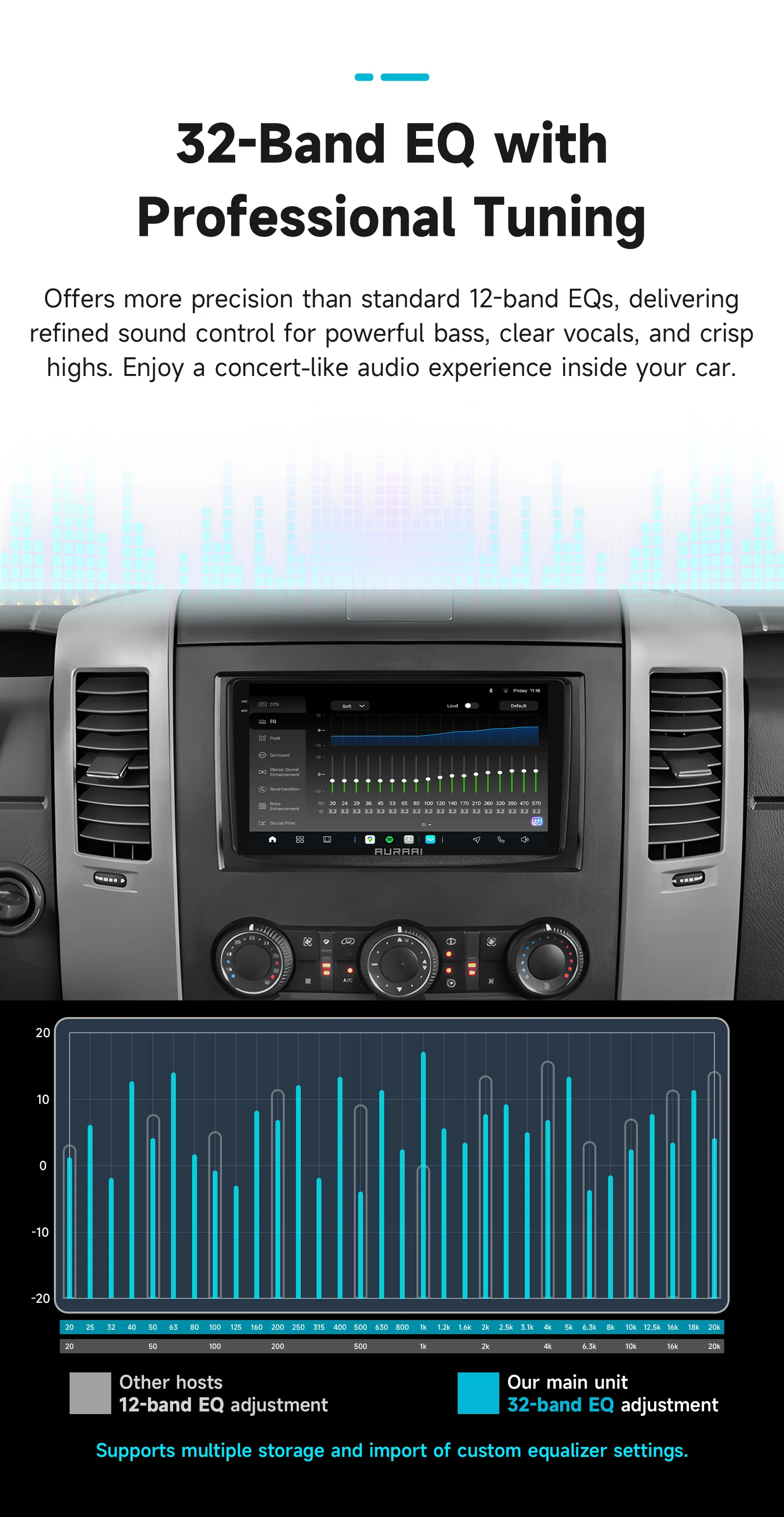 AURAAI Wireless Carplay Auto-Multimedia-Player Radio für VW Crafter 2006-2016 Navi Stereo Super Big Screen 8G 256G ADAS GPS DSP – Detail 13
