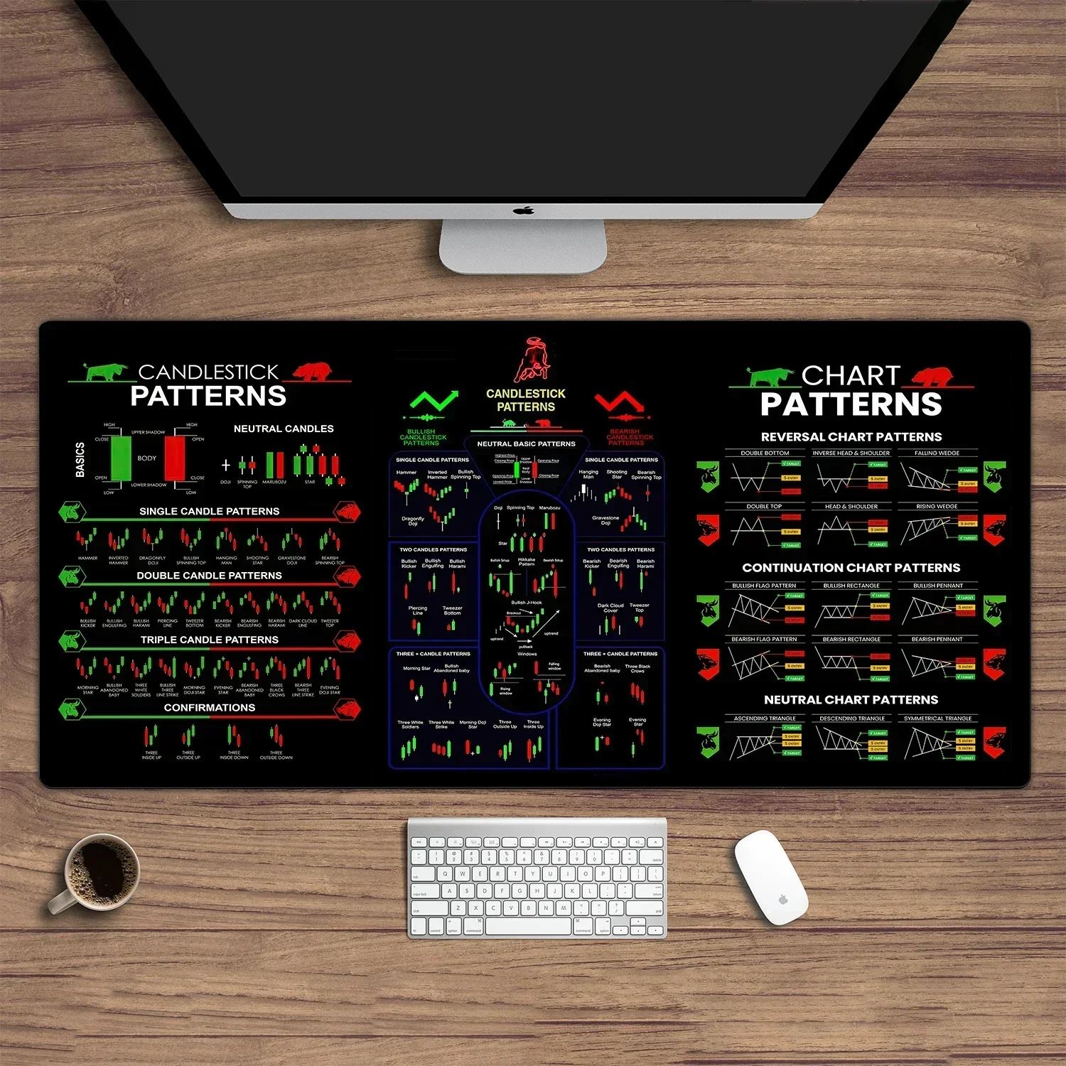 Mouse Pad Stock market chart pattern Forex mouse pad Locking Edge Table Keyboard Non-Slip Mausepad Computer Accessories Desk Mat 900X400