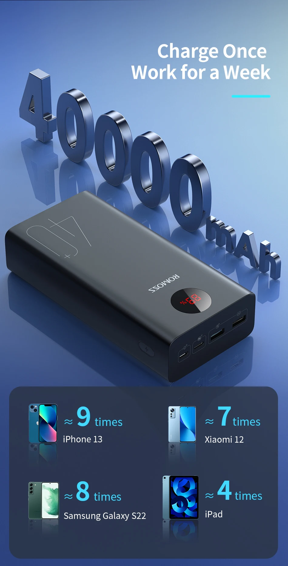 ROMOSS 40000mAh Power Bank быстрая зарядка QC18W портативный ...