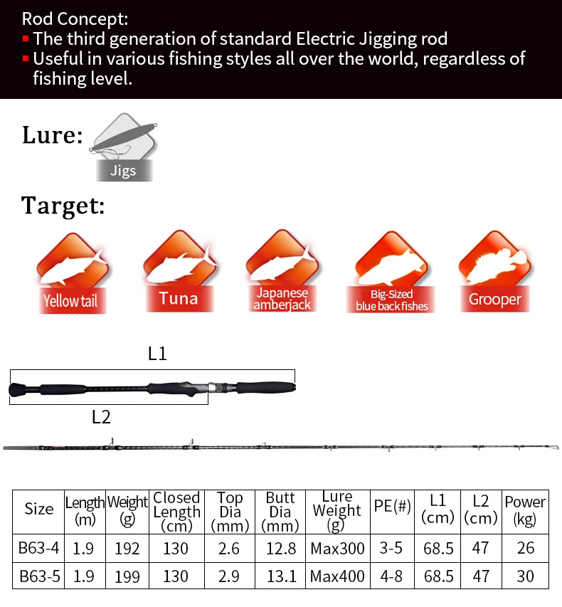Madmouse STINGER Elektrische Jigging Angelrute 1,9 m 26-30 kg Power Lure Max400 PE3-8 Japan Qualität Salzwasserrute Boot Casting Stangen – Detail 3