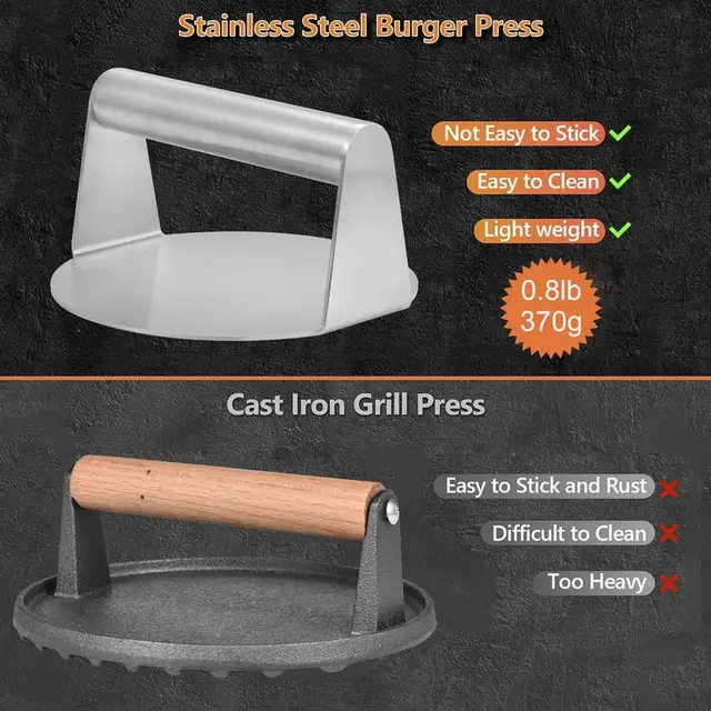 Nontock Smash Burger Press Rozsdamentes Acél Kerek Smasher Grill Lapos Felső Serpenyőhöz Főzési Steak Készítése - Image 5