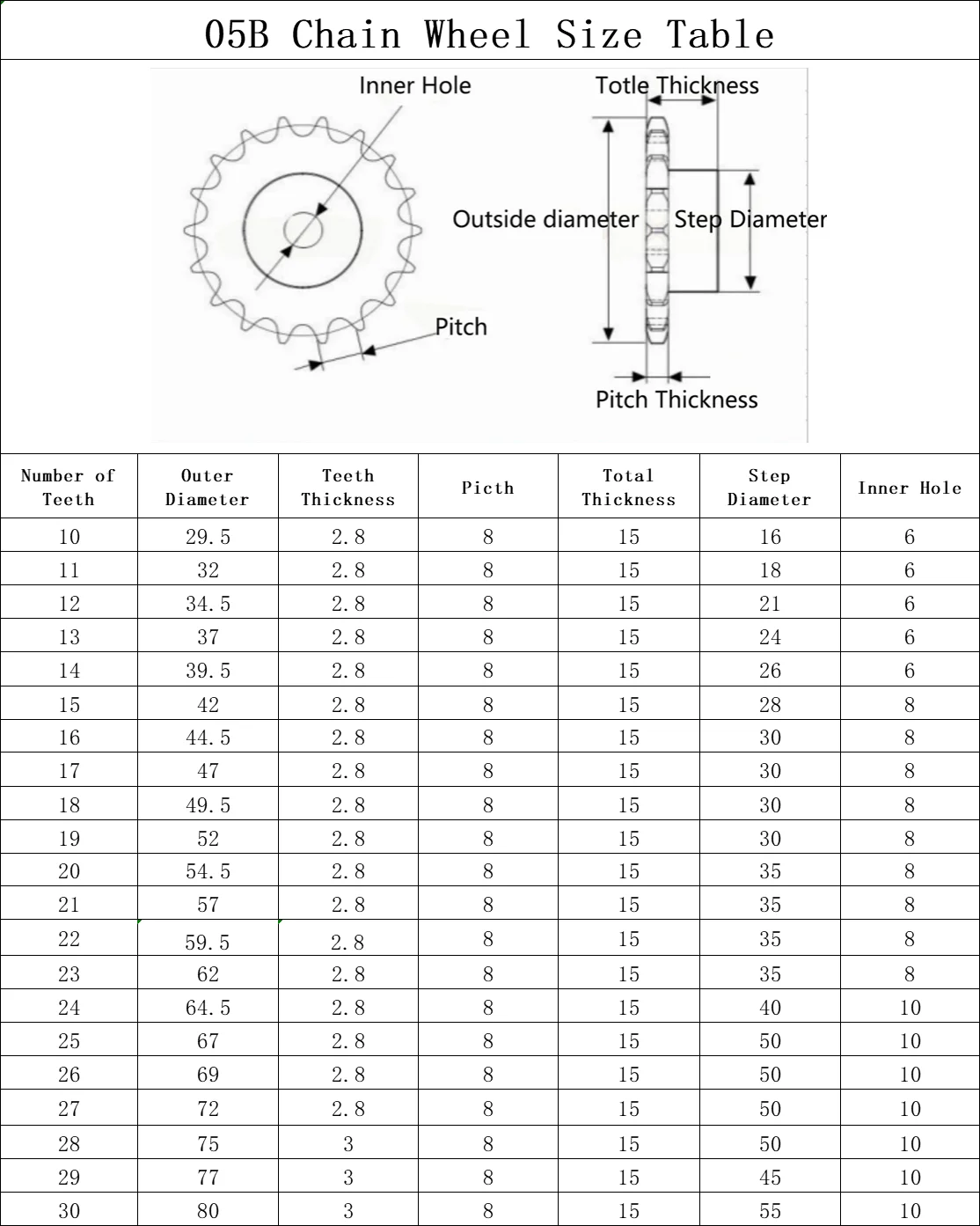 Description Picture 2 of item05B Sprocket Chain Wheel 10/11/12/13/14/15/16/17-25 Teeth Pitch 8mm 45 # Carbon Steel Industrial Cam Drive Chain Wheel