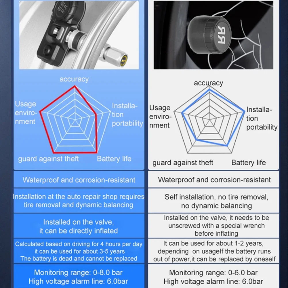 Tire Pressure Monitoring System Cigarette Lighter Tire Pressure Monitor System Universal TPMS for Car Sedan SUV