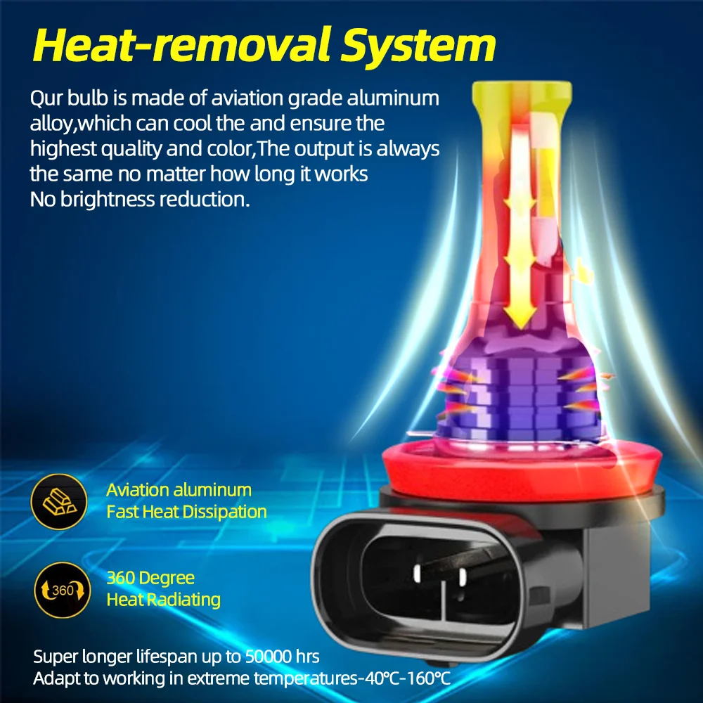 2개 고휘도 LED 전구 자동차 안개등 12V 6000K CSP 칩 혼다 HR-V HRV 2016 2017 2018 2019 플러그 앤 플레이