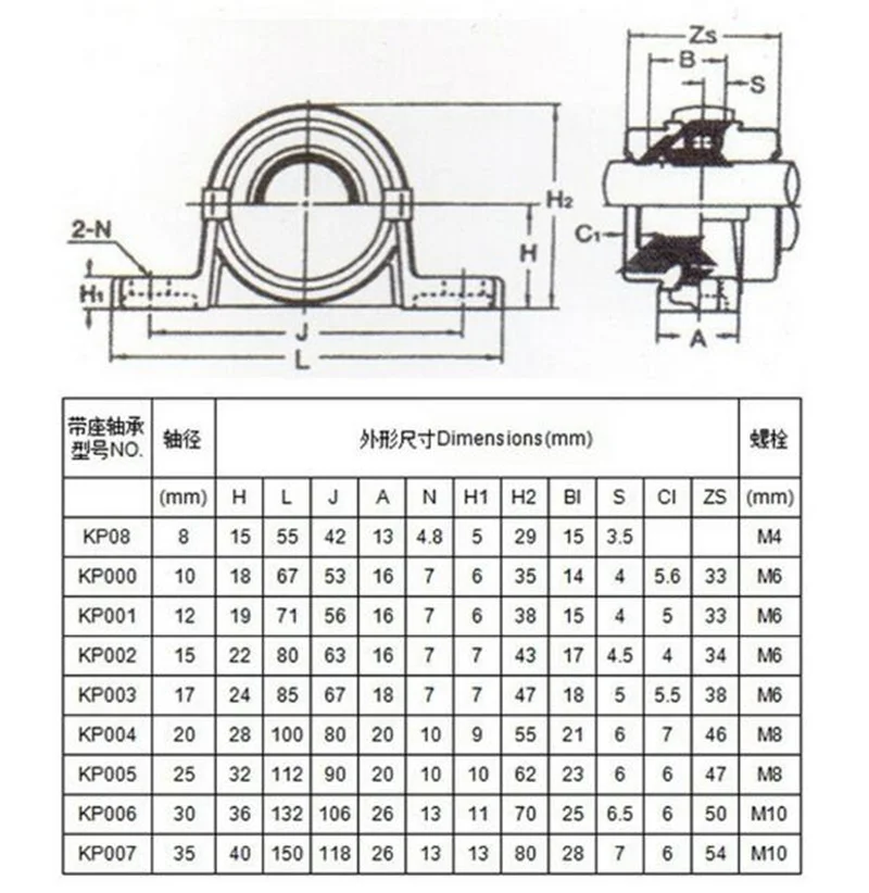 2 teile/los KP08 KP000 KP001 KP002 KP003 KP004 KP005 KP006 Zink-legierung Durchmesser Bohrung Kugellager Stehlager Block Montiert Unterstützung – Detail 2