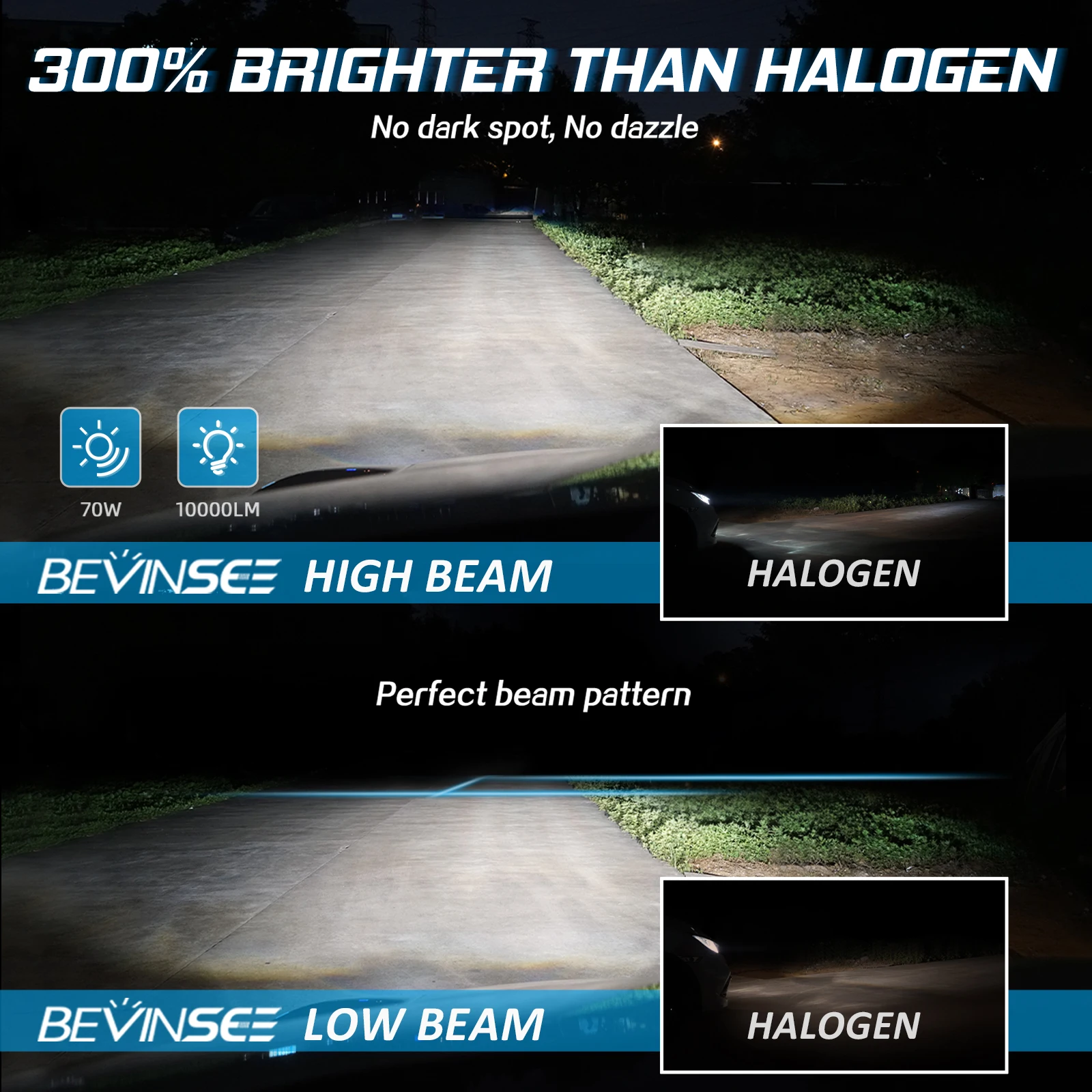 Bevinsee 2x 70W H11 HB3 HB4 LED Bulb Fog Lights Canbus No Error 9005 9006 H8 H9 Auto Diode Light Plug & Play Wiress with Fan 12V