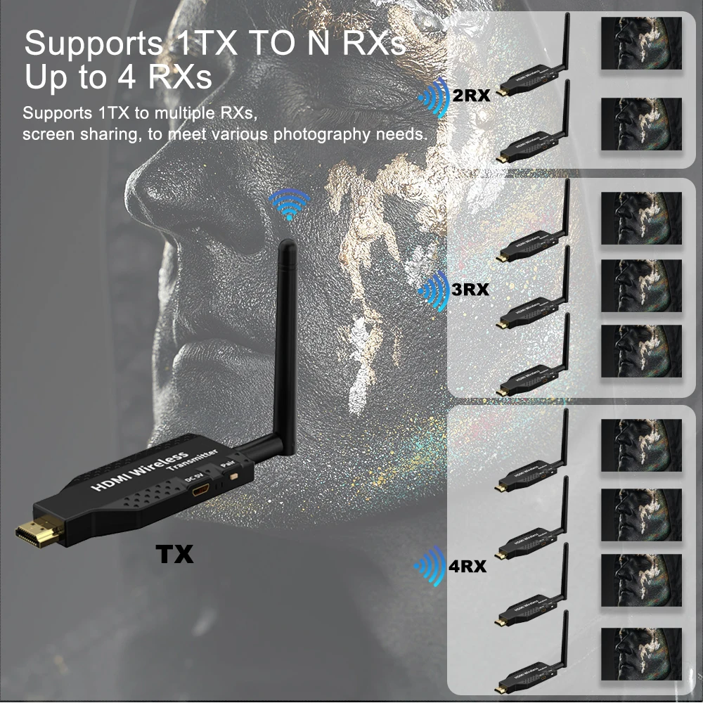  HDMI ͽٴ  ۽ű ù, 1-4 ÷, ī޶ Ʈ PC PS TV  Ϳ, 50m