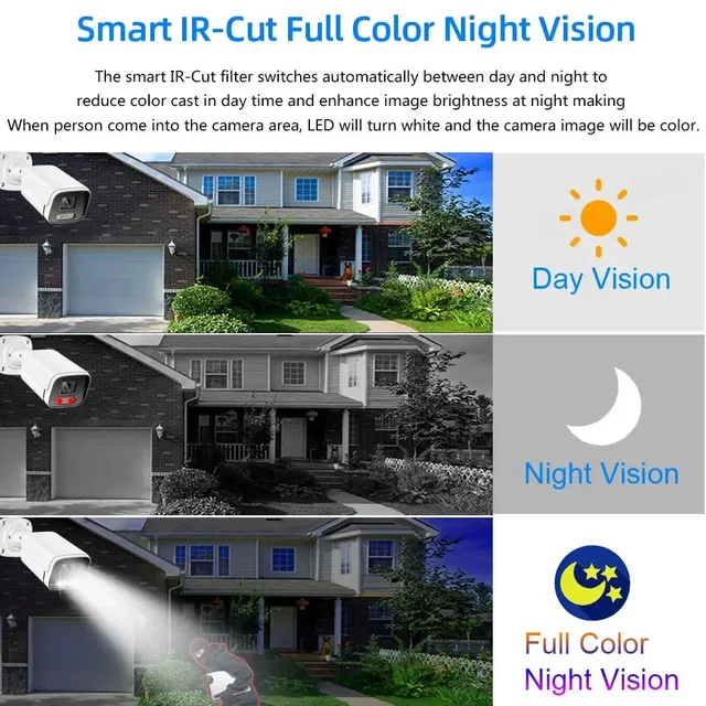 32CH 4K Security Surveillance System 8MP PoE Camera Kit Smart AI Detection Color Night Vision Playback CCTV Protection Cam Set - Image 3