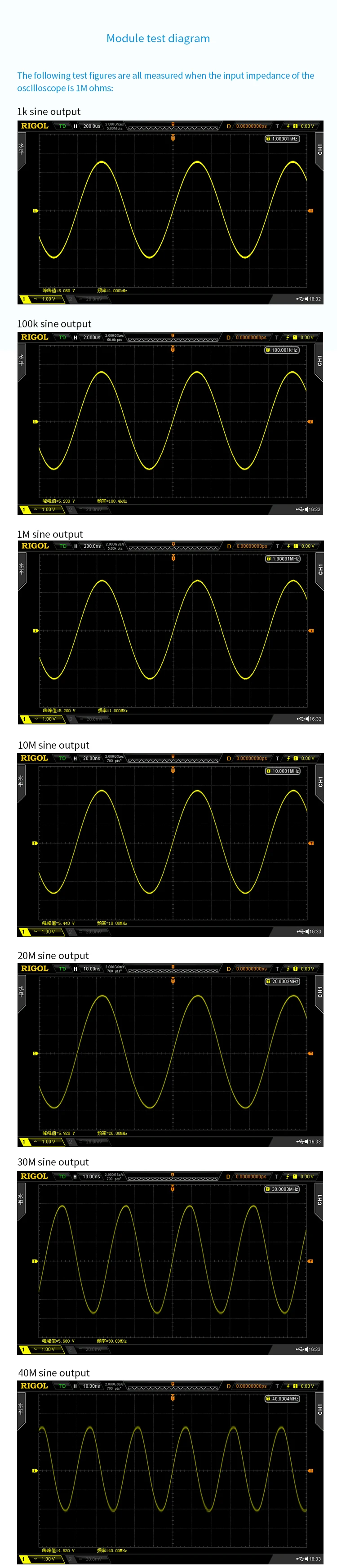 FPGA Development of a 14 Bit Parallel 165M Sampling Waveform Generator for DAC90