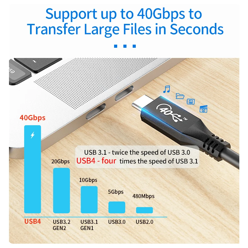 SHIWANA-USB4 ̺ USB 4.0 c 8K @ 60Hz 40Gbps 20V 5A PD100W, Ʈ 3  ȣȯǴ   ̾