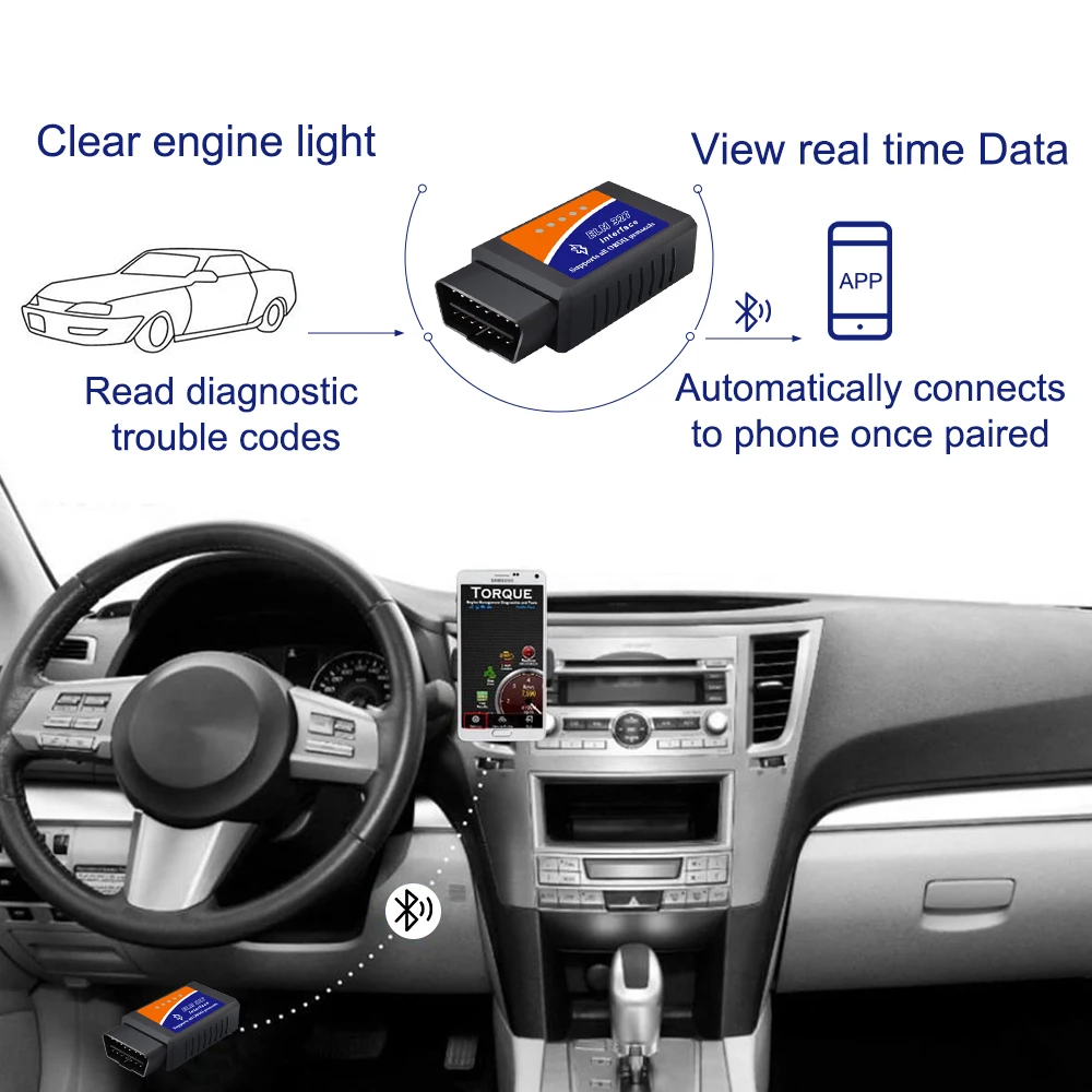 Obd2 scanner elm327 ferramenta de leitor código detector diagnóstico do carro v1.5 wifi bluetooth obd 2 para ios android ferramentas reparo da varredura automática