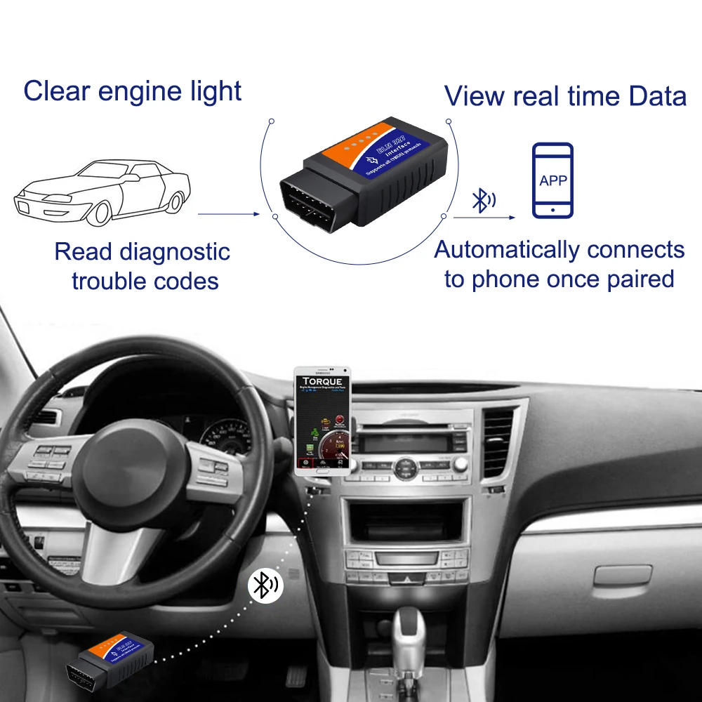 ELM327 OBD2 OBDII Bluetooth Scanner Adapter Code Reader for iOS Android  Windows, Auto Car Diagnostic Code Reader ＆ Scan Tool,Read ＆ Clear Car Check