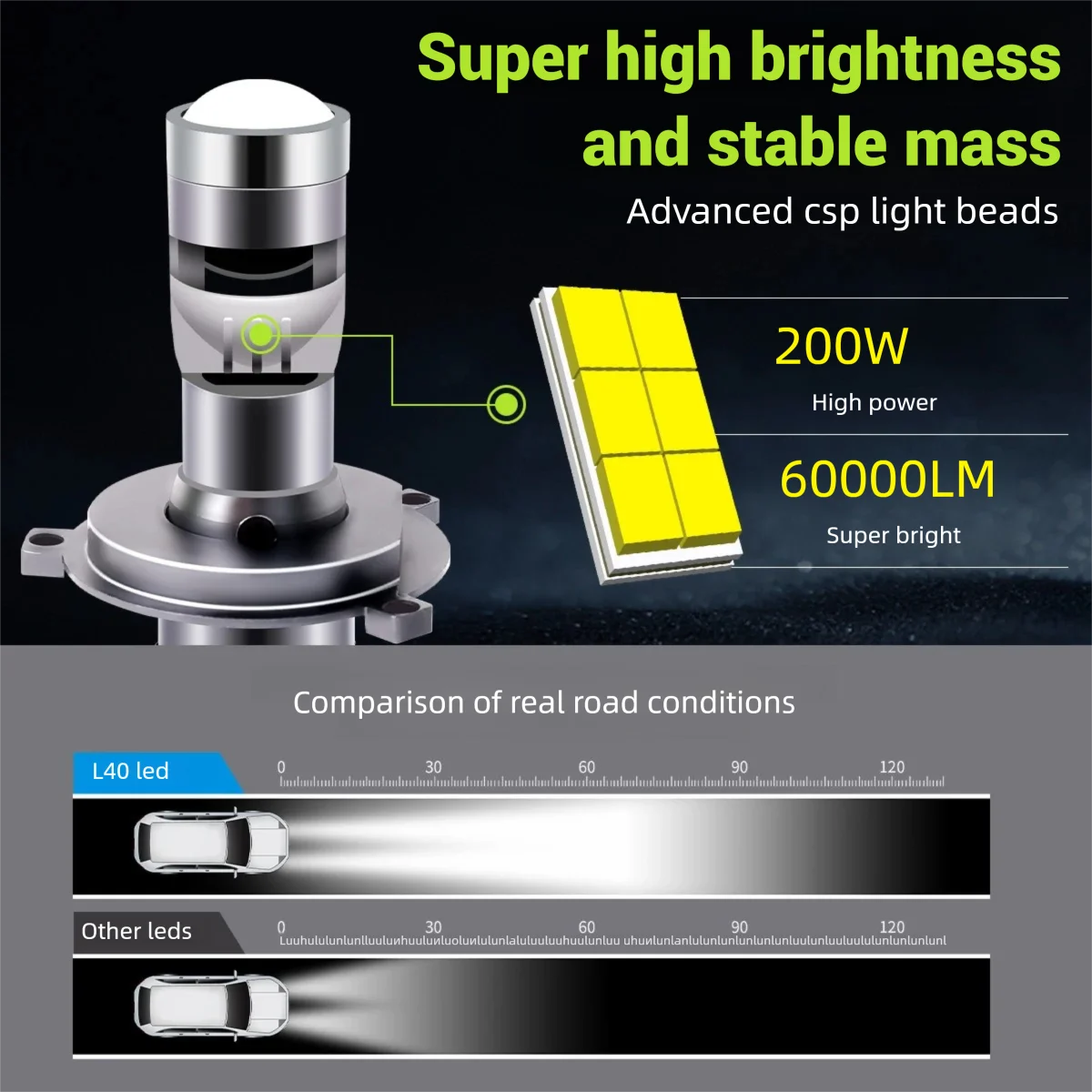 H7 LED Laser Lenses for Cars H10 9005 HB3 9006 HB4 H11 Mini Loupe H4 Laser Headlight Bulb LED Lens Projector 200W 12V Auto Lamps
