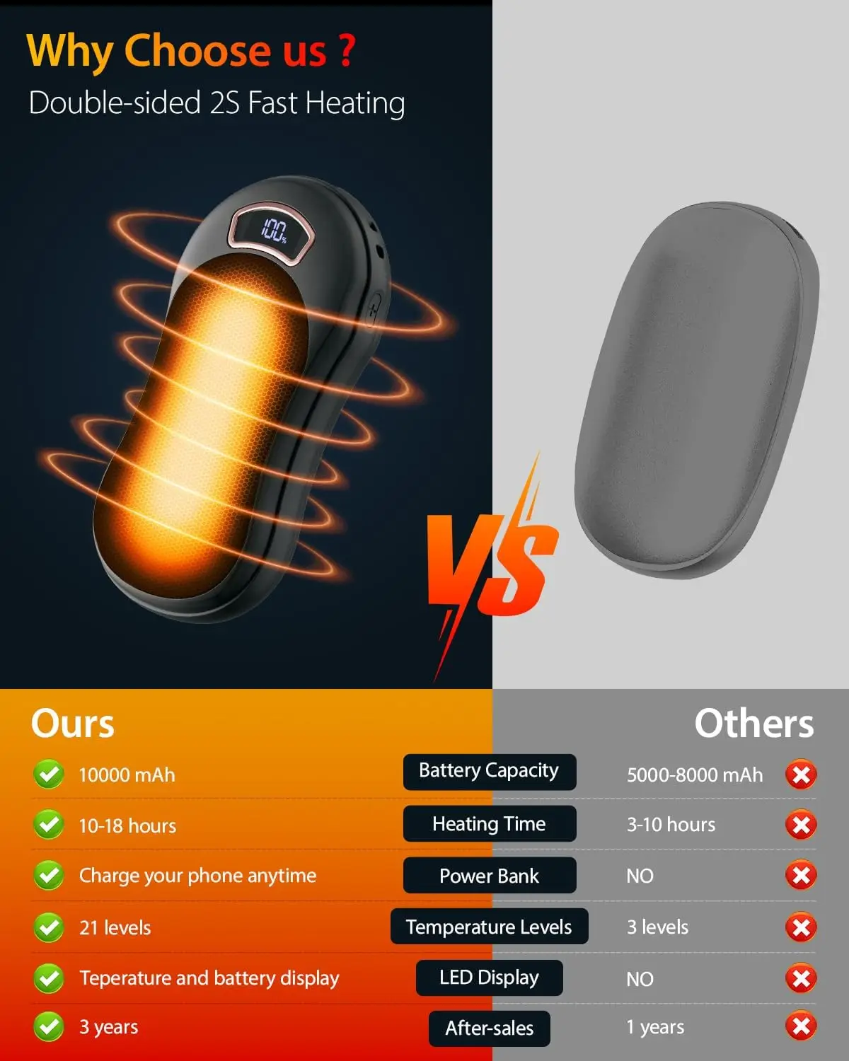 XIAOMI Power Bank et chauffe-mains électrique réutilisable 10000 mAh, chauffe-mains rechargeable et portable