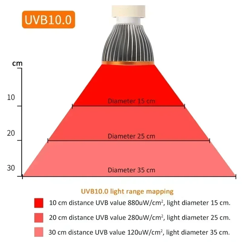 110-240V 8W Turtle Basking Light Lamp UVA UVB 10.0 Full Spectrum LED Reptile Heat Bulb For Amphibian Accessories