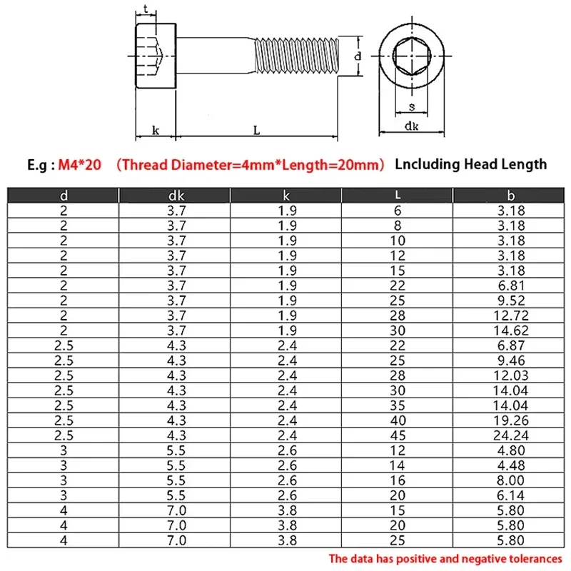 Grade 12.9 Half Tooth Hexagon Socket Cup Head Bushings Carbon Steel Nickel Plated Screws M2 M2.5 M3 M4