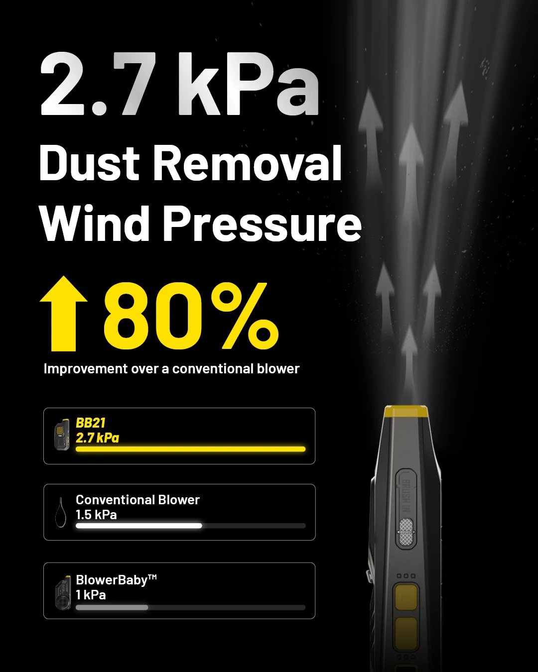 Description Picture 6 of itemNew Nitecore BB21 Electric Air Blower Vacuum Cleaning Blower Blowing & Suction Leaf Dust Collector for DSLR Camera&Lens Upgraded