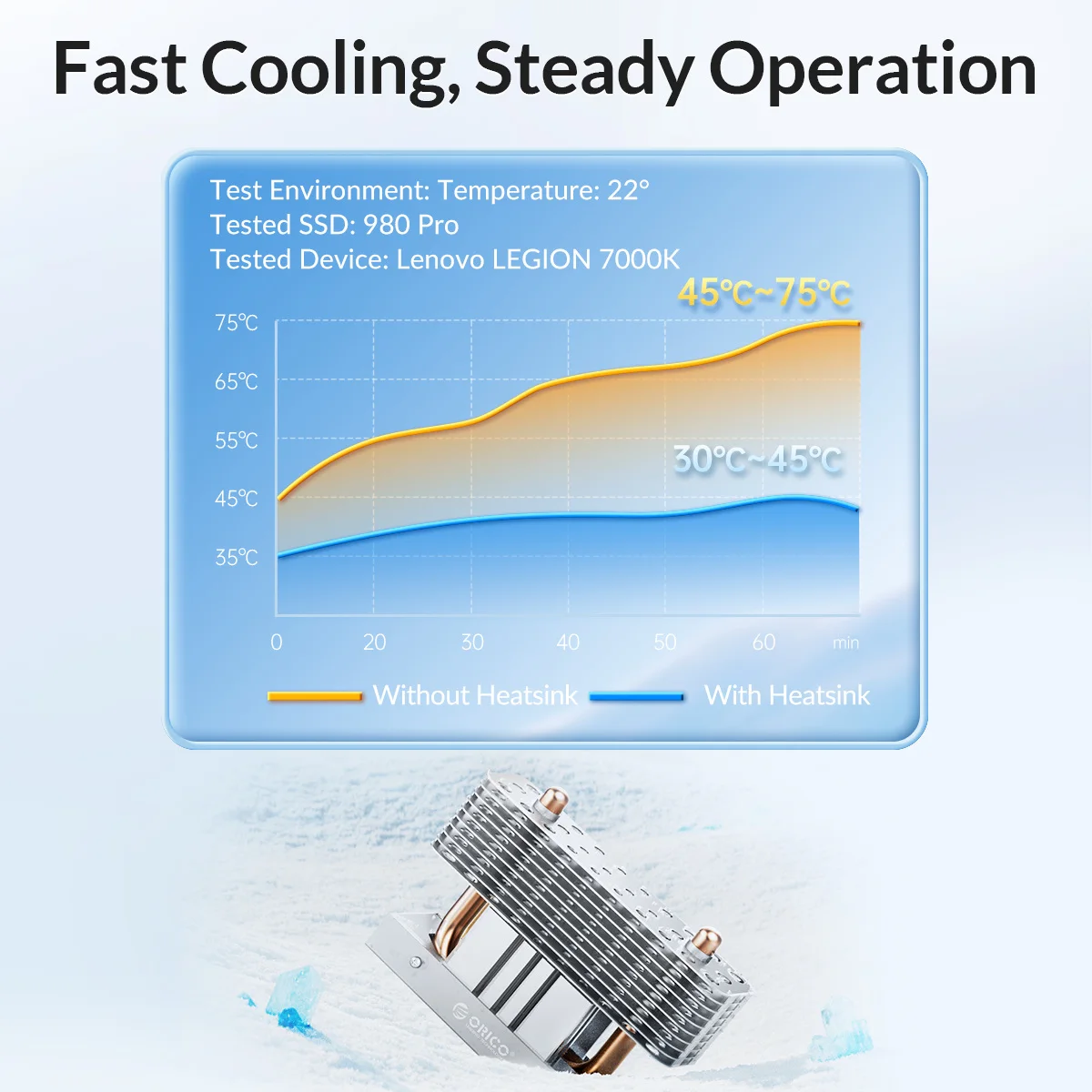Orico Forte Dissipação de Calor M.2 Ssd 2280 Dissipador de Calor de Alumínio de Refrigeração Cobre Tubo de Calor Silicone Therma Almofadas com Ventilador de Refrigeração - Imagem 2