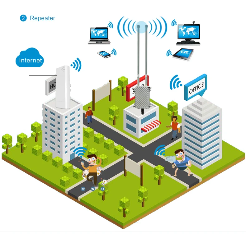 High Power Outdoor WIFI AP/Router/ Repeater 2*8dBi Antenna 48V POE Omnidirectional Cover Access Point Steet Wi-fi Base Station
