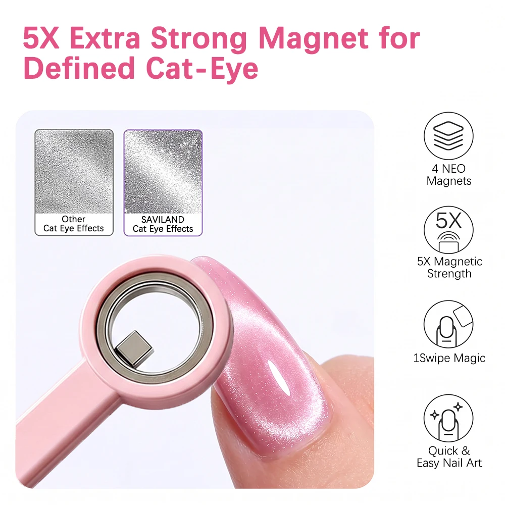 Halo Effect Magnetic Tool