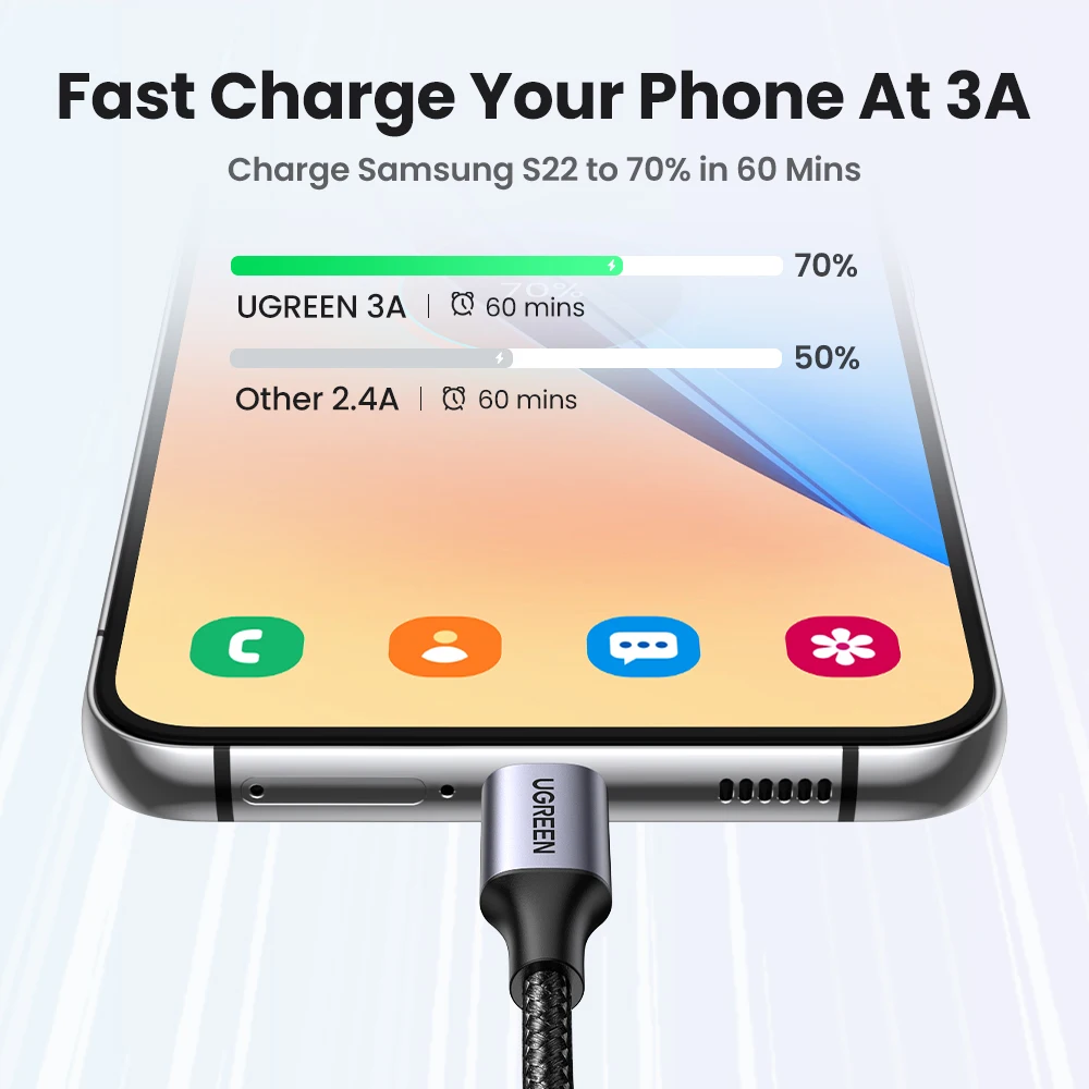 UGREEN 3A USB Type C Cable For Xiaomi Samsung Galaxy S24 Fast Charging USB  Charging Data Cable 18W For iPhone 15 iPad Poco USB C - AliExpress