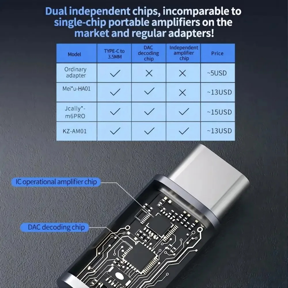 KZ AM01 Type-C - 3.5mm 오디오 어댑터 32bit/384kHz Hi-Fi DAC + IC 앰프 듀얼 칩 이어폰 오디오 케이블