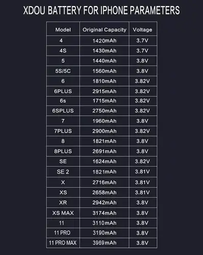 Zero-cycle High-quality Battery For iPhone SE 5 6 6S 5S 7 8 Plus X Xs Max Xr 11 Pro Mobile Phone With Free Tools Sticker - Image 3