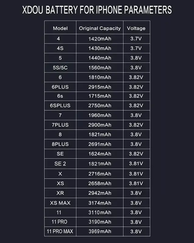 Zero-cycle High-quality Battery For iPhone SE 5 6 6S 5S 7 8 Plus X Xs Max Xr 11 Pro Mobile Phone With Free Tools Sticker - Image 3