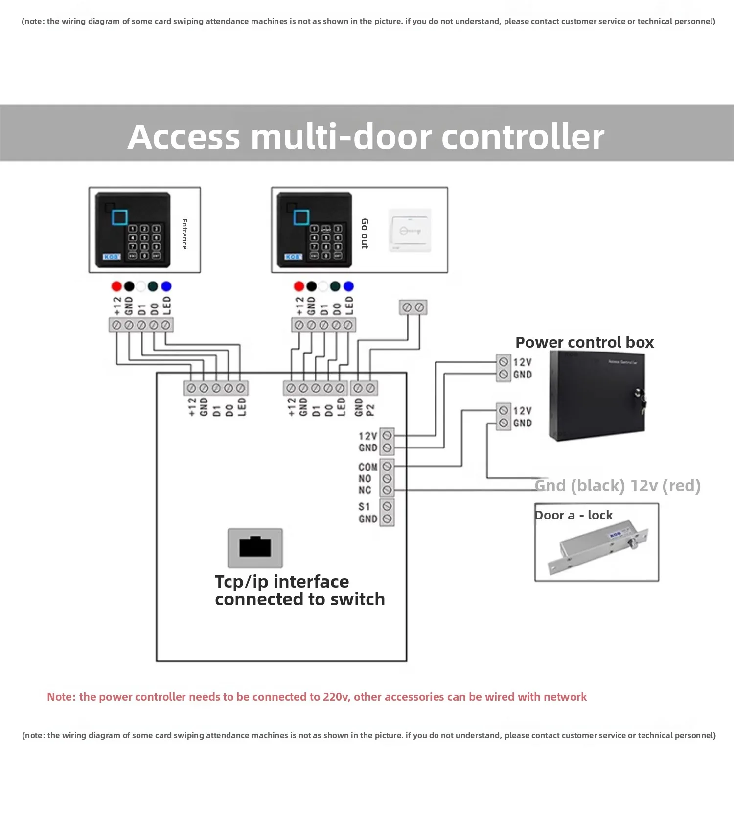 access control reader IDIC card reader WG26 waterproof adhesive WG34