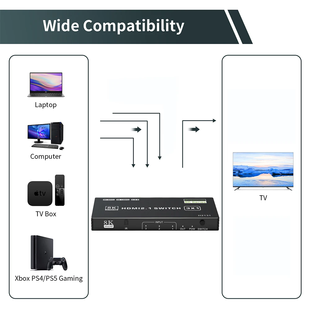 HDMI 2.1 ġ й, 120Hz 5 Ʈ HDMI 4K 120Hz й ó CEC 48gbps HDMI 2.1 ġ 8K  Dolby Vison 