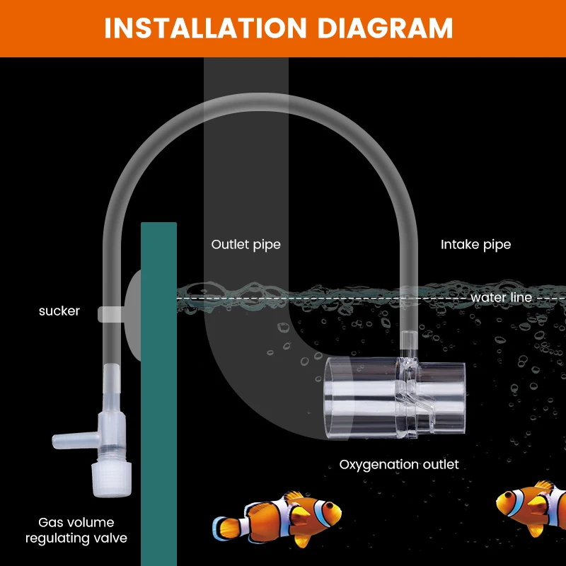 Acrylic Clear Aquarium Fish Tank Water Pump Filter Water Outlet Nozzle Increasing Oxygen Air Aquarium Accessories Fish Tank Tool aquarium accessories aquarium water filter