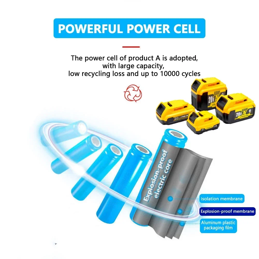 20V MAX DCB200 Replacement Battery for DeWalt 3.0Ah/6.0Ah/9.0Ah Compatible with DCB205 DCB201 DCB203 Power Tool Batteries 2