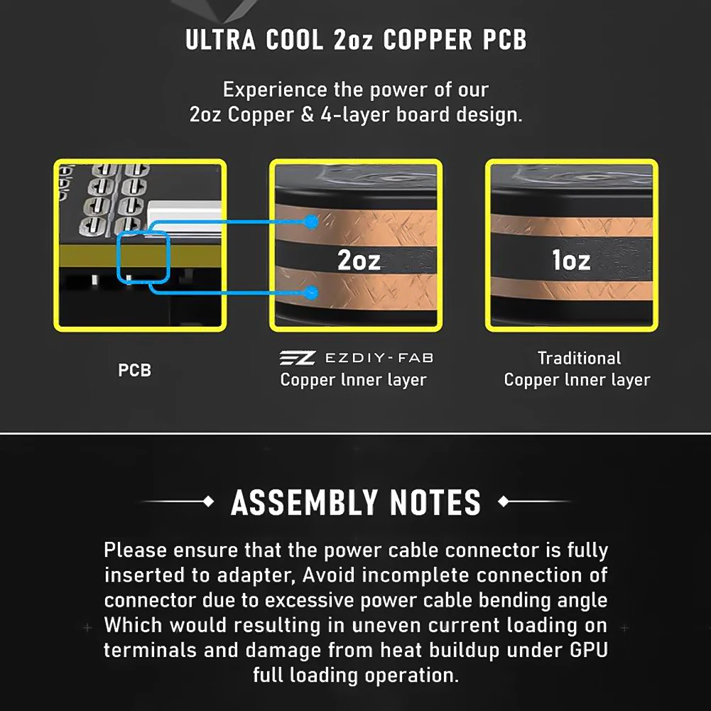 12VHPWR 180 Degree Angled Adapter 600W 16 Pin GPU Power Connector for 12+4pin RTX 3090Ti 4070Ti 4080 4090