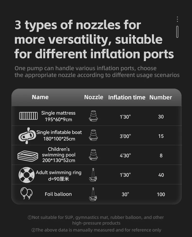 inflation accessory