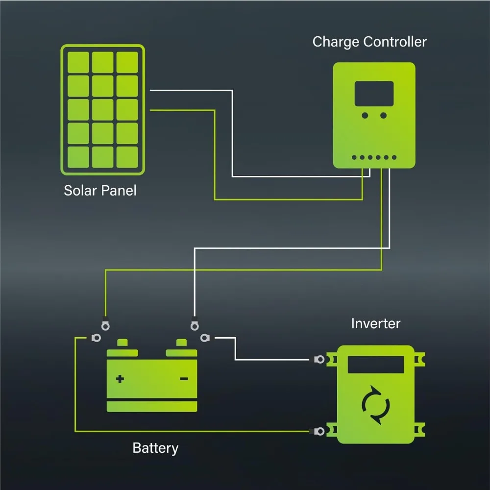 Newpowa 30W 24V Solar Panel High-Efficiency Monocrystalline 24V PV Module Designed for Off Grid System, Charge Your